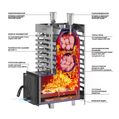 Печь для бани ASTON 20 INOX (ИНОКС) с баком на трубе 50л (AISI 439)