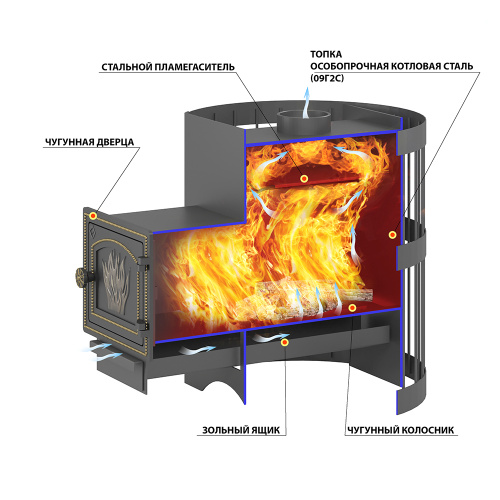 Печь ВЕЗУВИЙ Оптимум Стандарт 14 (ДТ-3)