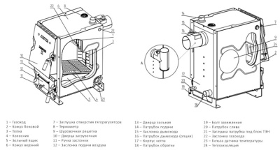 Котел твердотопливный ZOTA MASTER-X 18П с плитой