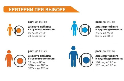 Тюбинг 83см ТЕНТ TANK