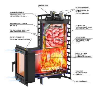 Печь для бани Эверест Steam Master 38 320М
