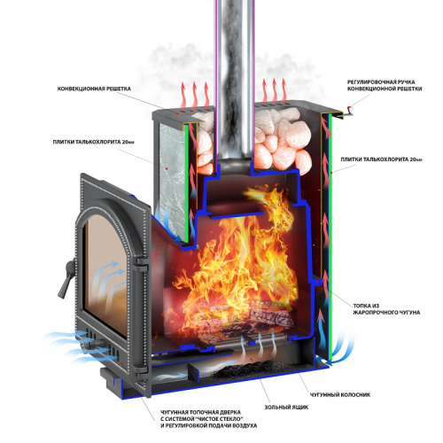 Печь ВЕЗУВИЙ Легенда 16 (224) талькохлорит