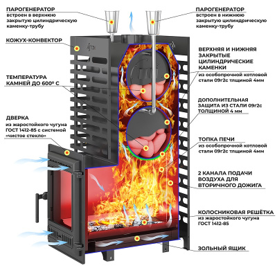 Печь для бани ASTON 30 (320М) Long