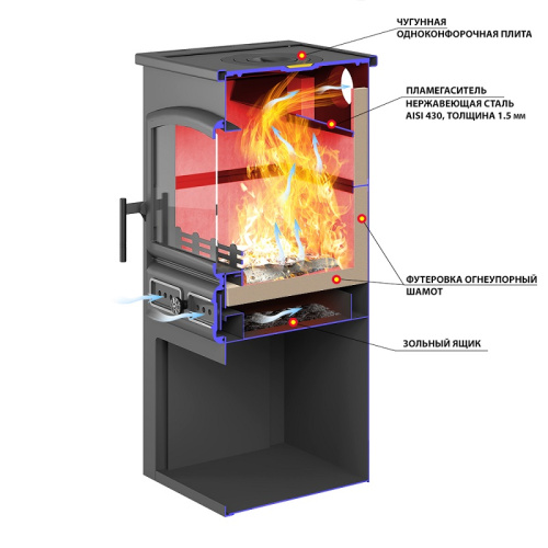 Камин ЭТНА (БКД) с плитой Антрацит