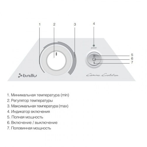 Конвектор электрический Ballu BEC/EVM-1000