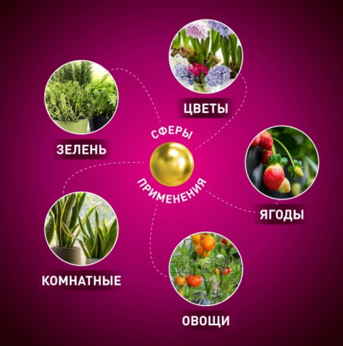 Светильник для растений ЭРА FITO-20W-АLED-R / Б0053290