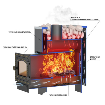 Печь для бани Везувий Русичъ Антрацит 12 (ДТ-3) 2022
