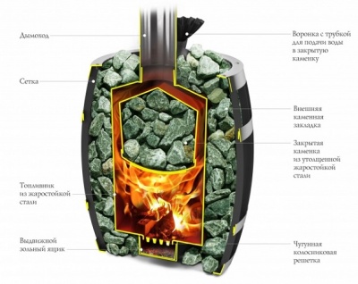 Печь для бани Саяны II Inox Витра ЗК