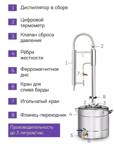 Дистиллятор бытовой Феникс Зенит 20л