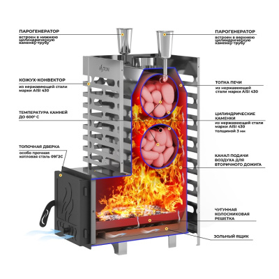 Печь для бани ASTON 20 INOX (ИНОКС) стекло с баком на трубе 50л (AISI 439)