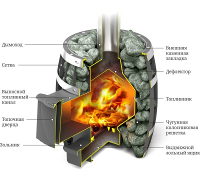Печь для бани Термофор Саяны Мини Inox ДА