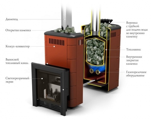 Печь для бани Таймыр Мини 2017 Carbon БСЭ ЗК антрацит