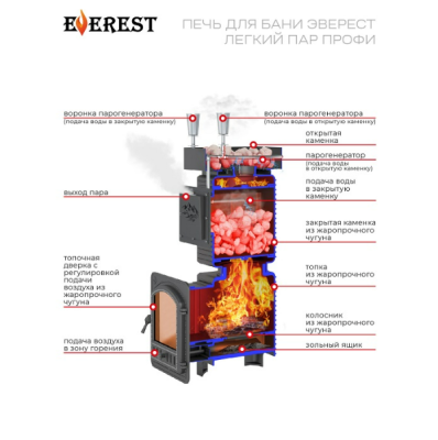 Печь для бани Эверест Легкий пар Профи