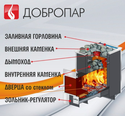 Печь для бани Термофор ДоброПар 14-18