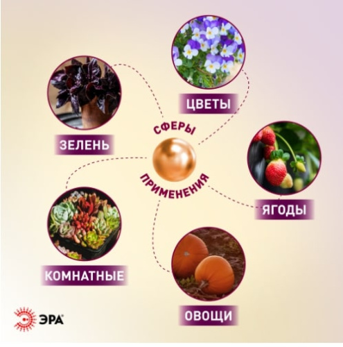 Светильник для растений ЭРА FITO-150W-Ra90-LED / Б0059880