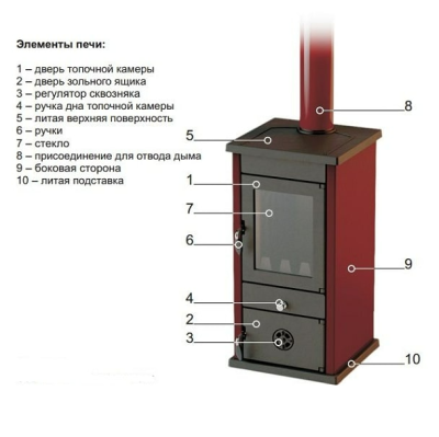 Печь-камин MBS VESTA ECO RED