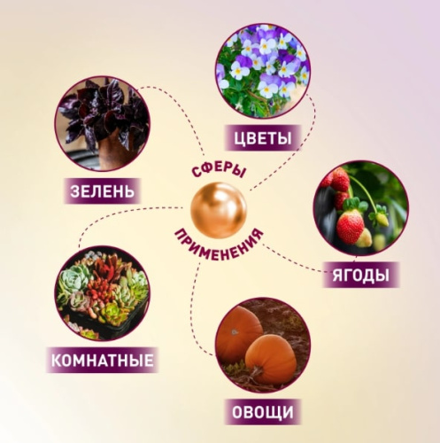 Светильник для растений ЭРА FITO-50W-Ra90-LED / Б0047875