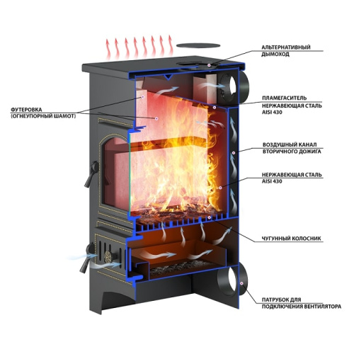 Печь-камин Везувий ПК-01 (270) красный