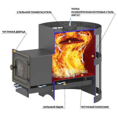 Печь ВЕЗУВИЙ Оптимум Стандарт 14 (ДТ-3) б/в