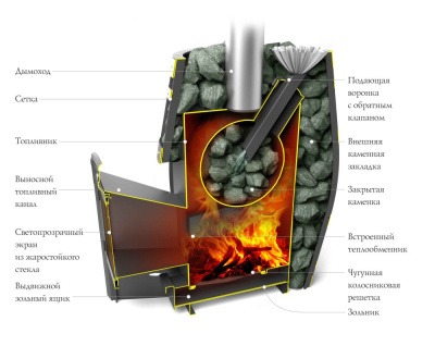 Печь для бани Термофор Саяны XXL 2015 Carbon Витра ЗК