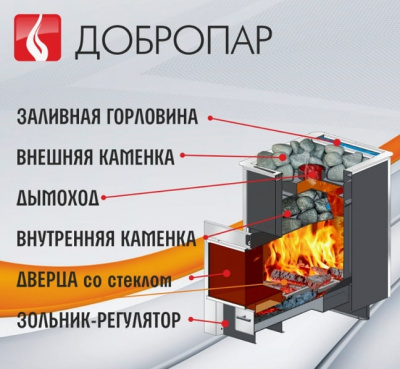 Печь для бани Термофор ДоброПар 14-18 дверка плазма