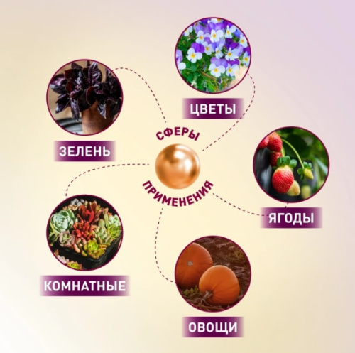 Светильник для растений ЭРА FITO-100W-Ra90-LED / Б0047876