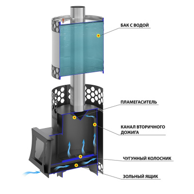 Печь для бани Везувий Чёрная Пчёлка 20 с баком