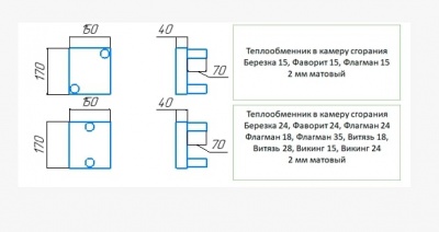 Теплообменник в камеру сгорания берёзка фаворит флагман 24