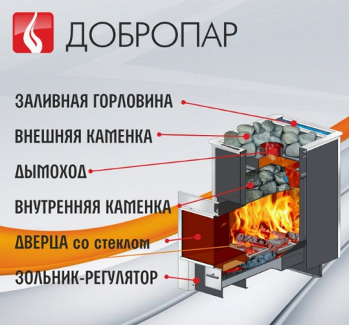 Печь для бани Термофор ДоброПар 9-14 