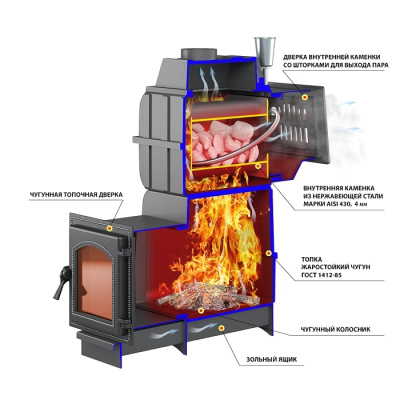 Печь ВЕЗУВИЙ Легенда Русский пар Ковка 24 Панорама М