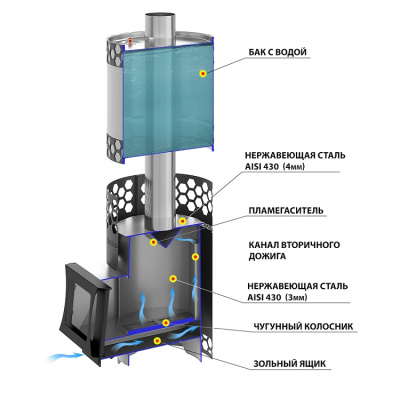Печь для бани Везувий Чёрная Пчёлка INOX (ИНОКС) с баком
