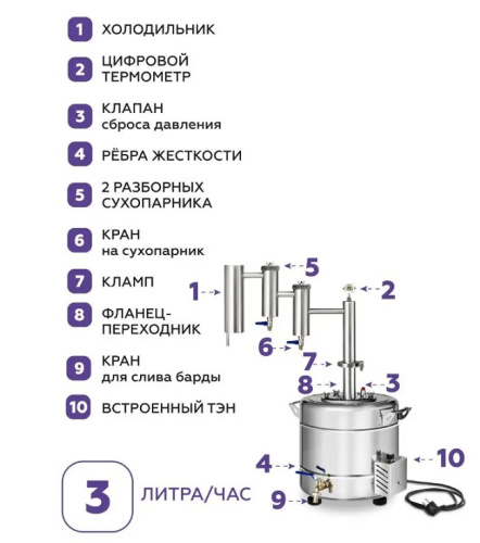 Дистиллятор бытовой ФЕНИКС Локомотив (20л+ТЭН)