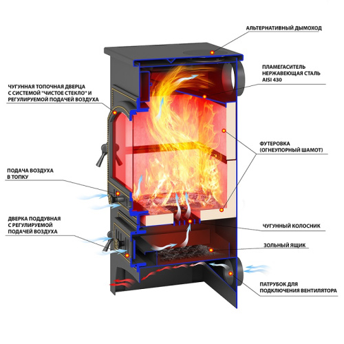 Печь-Камин ВЕЗУВИЙ ПК-01 (205) амфиболит
