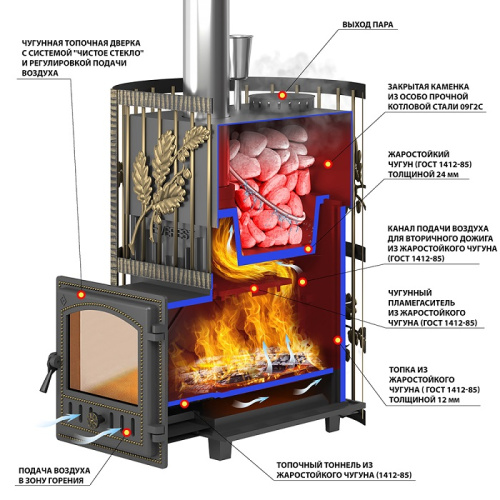 Печь для бани Эверест Ковка 24 (280) закрытая каменка