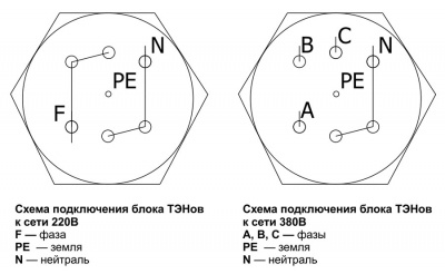Отопительный котел Теплодар Куппер ОК 9 (2.0)