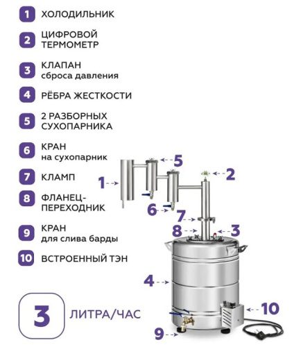 Дистиллятор бытовой ФЕНИКС Локомотив (30л+ТЭН)