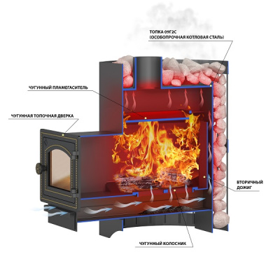 Печь Везувий Скиф Парогенератор Ковка (210) М