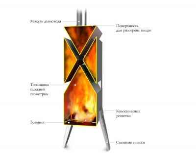 Портативная дровяная отопительная печь Термофор Шеврон