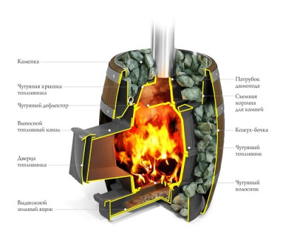 Чугунная печь для бани Вариата Cast Баррель