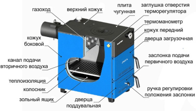 Котел твердотопливный ZOTA MASTER 14 без плиты