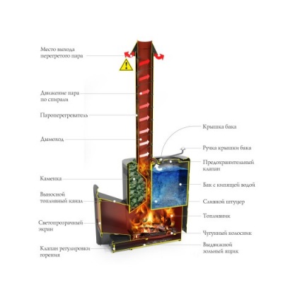 Печь для бани Термофор Скоропарка 2017 INOX ДНС Б антрацит
