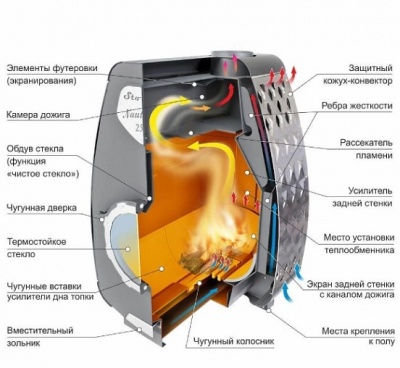 Печь отопительная Stoker Nautilus 150