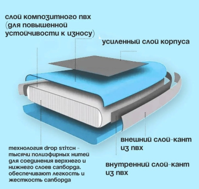 SUP-борд Guetio GT350A