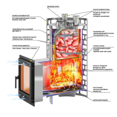 Печь для бани Эверест Steam Master 30 INOX 320М