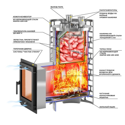 Печь для бани Эверест Steam Master 32 INOX 320M