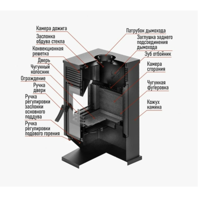 Печь-камин BLACK STOVE Hors-6