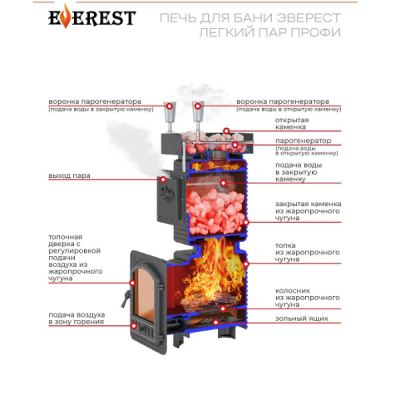 Печь для бани Эверест Легкий пар Профи Ковка б/в