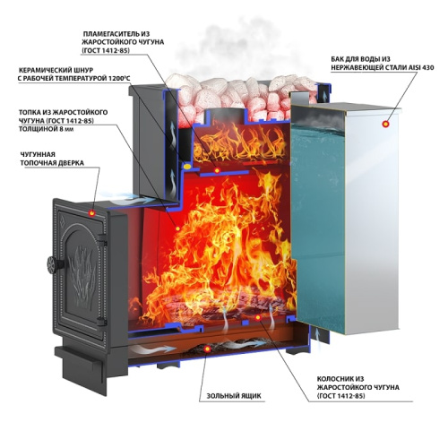 Печь ВЕЗУВИЙ Сенсация АКВА 22 (ДТ-4)