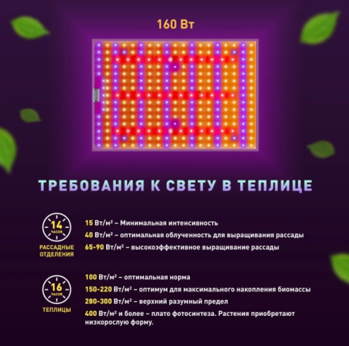 Светильник для растений ЭРА Fito-160W-LED-QB Quantum Board / Б0057283