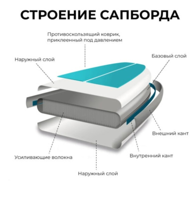 SUP-борд HIPER Killer Mini / 0062